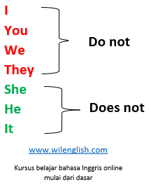 do dan does sebagai auxiliary untuk kalimat negatif Perbedaan Penggunaan Do, Does dan Did do dan does sebagai auxiliary untuk kalimat negatif